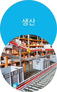 생산